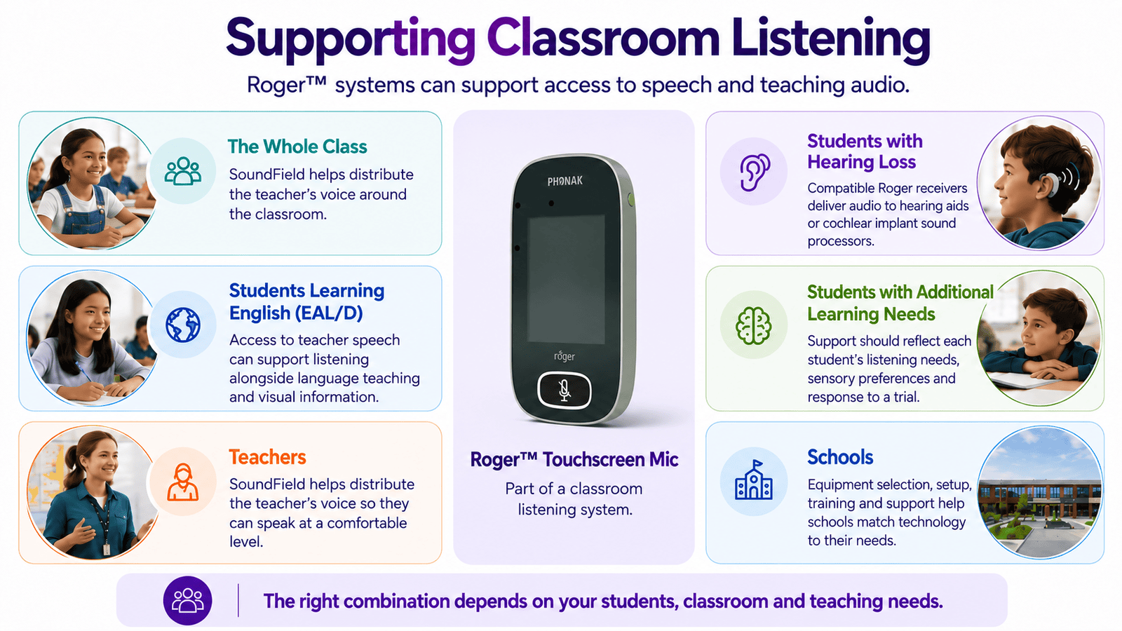 Supporting Classroom Listening