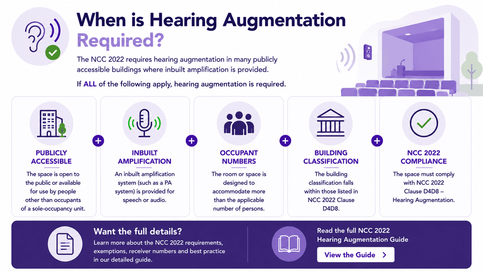 When is Hearing Augmentation Required in Australia? A Simple Guide to NCC 2022