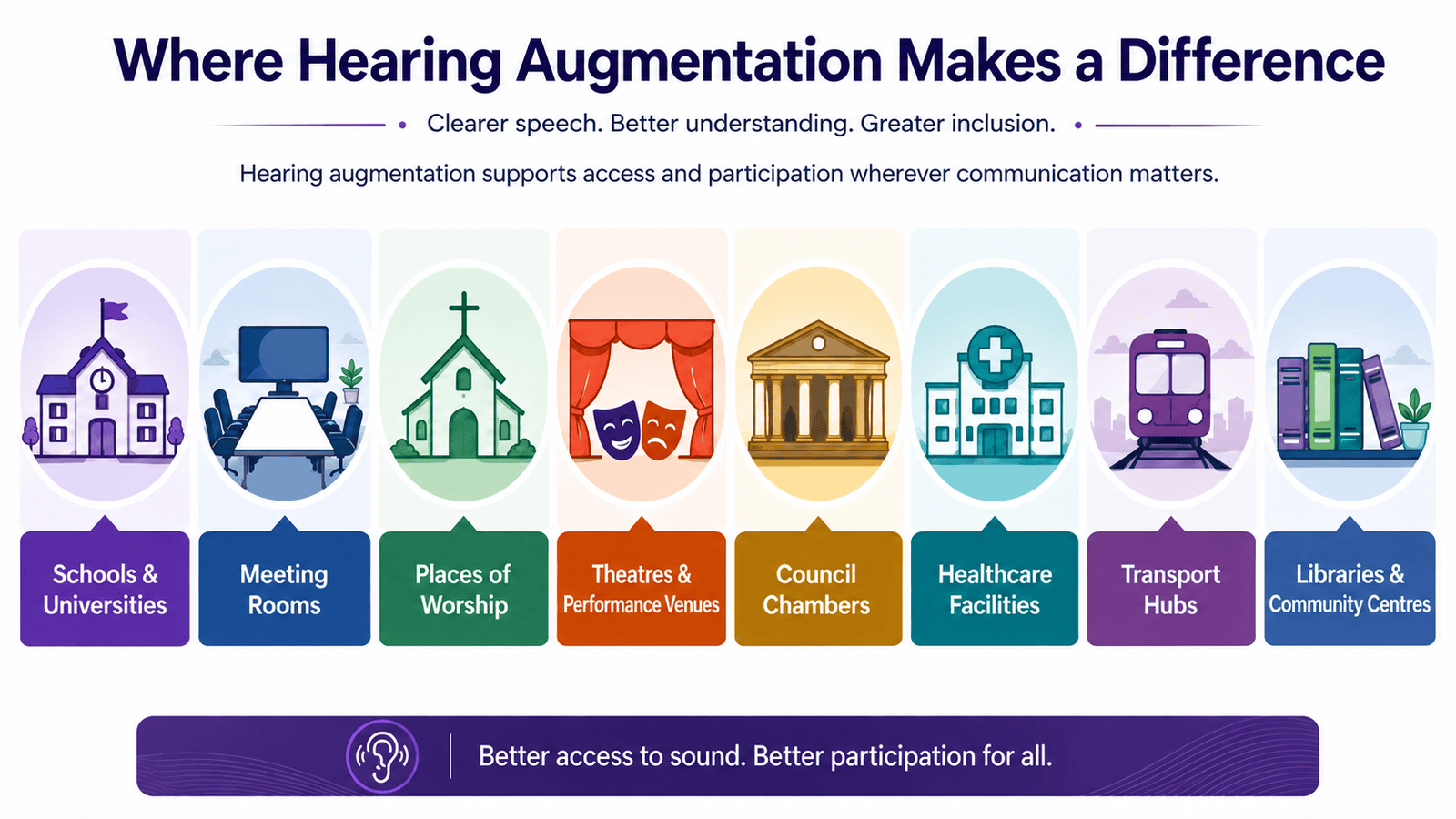 where hearing augmentation makes a difference
